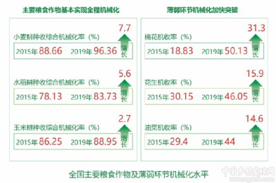 农业农村部发布“十三五”时期农业现代化发展情况报告(附全文)